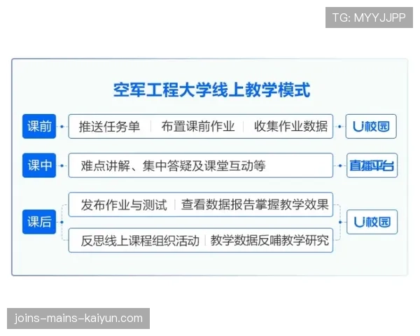 青训教材数字版权管理与教师授权平台上线，青训版什么意思